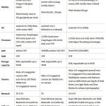 Moto E vs Xiaomi Redmi S1 vs Asus Zefone 4