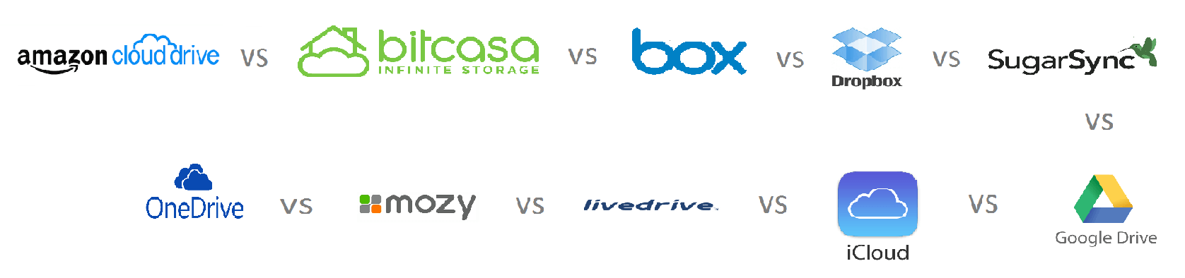 Best 10 Cloud Storage Services 15 Dropbox Vs Box Vs Onedrive Vs Google Drive Vs Icloud Vs Amazon Cloud Vs Bitcasa Vs Sugarsync Vs Mozy Vs Livedrive Buffercode