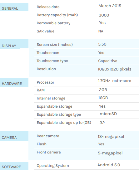 Lenovo K3 Note Specification