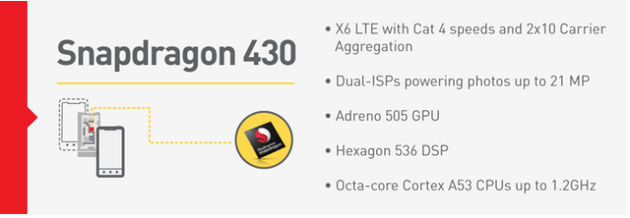 Snapdragon 430 specification