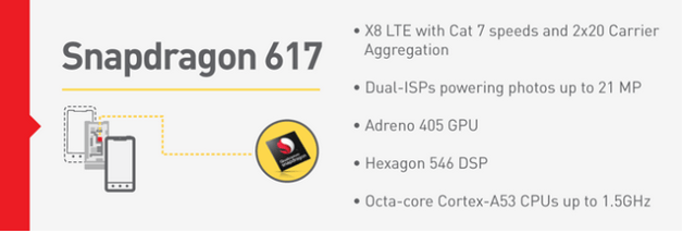 Snapdragon 617 specification