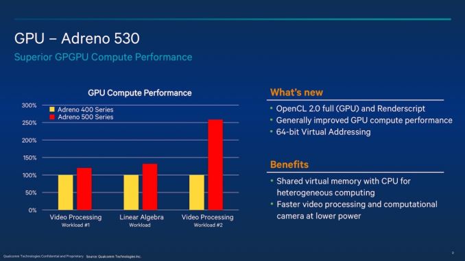 Snapdragon 820 GPU