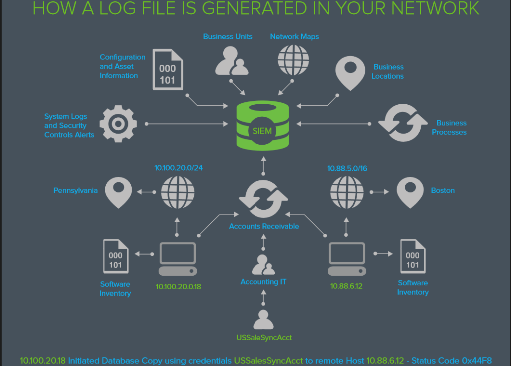 EVERYTHING YOU WANTED TO KNOW ABOUT LOG MANAGEMENT BUT WERE AFRAID TO