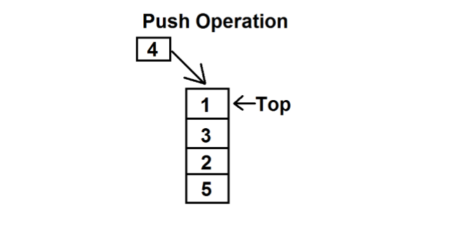 push operation stack
